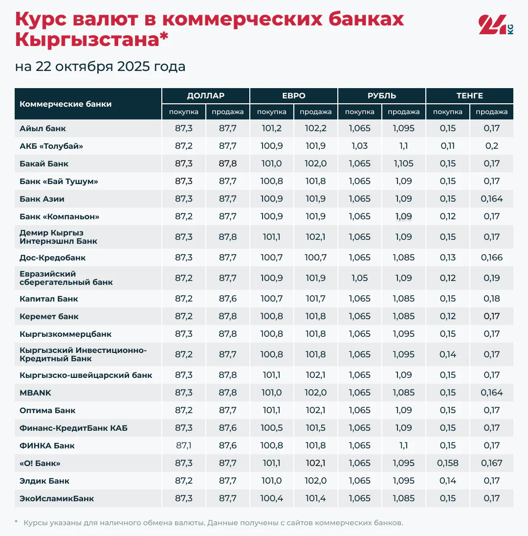 Курс доллара.png