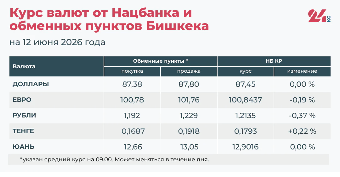 Курсы_валют.png