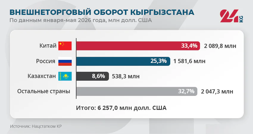 Диаграмма_1_Внешнеторговый_оборот_Кыргызстана.jpg