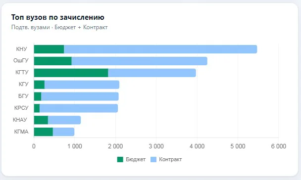 прием 3 тур вузы.jpg