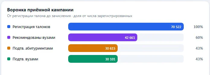прием третий тур.jpg