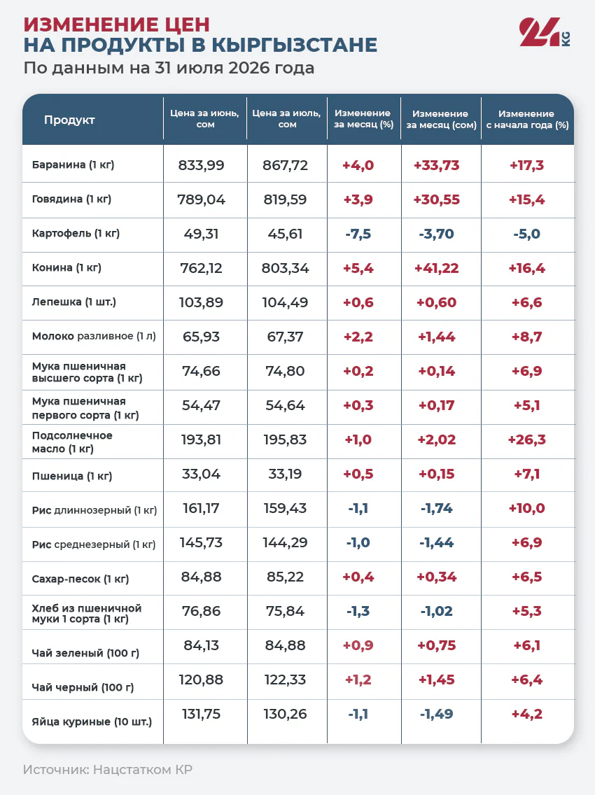 Цены на продукты-1 (2).jpg