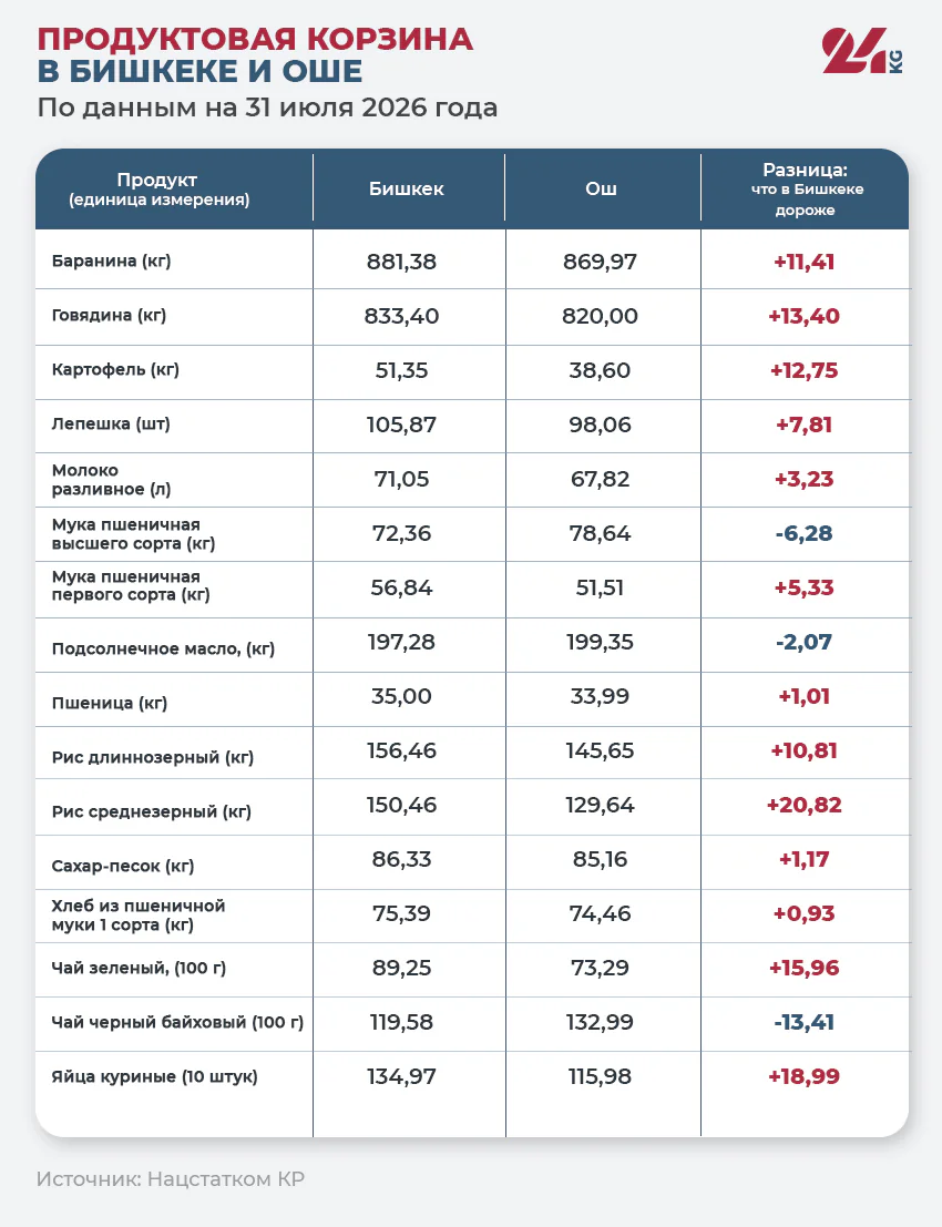 Цены на продукты-2 (2).jpg