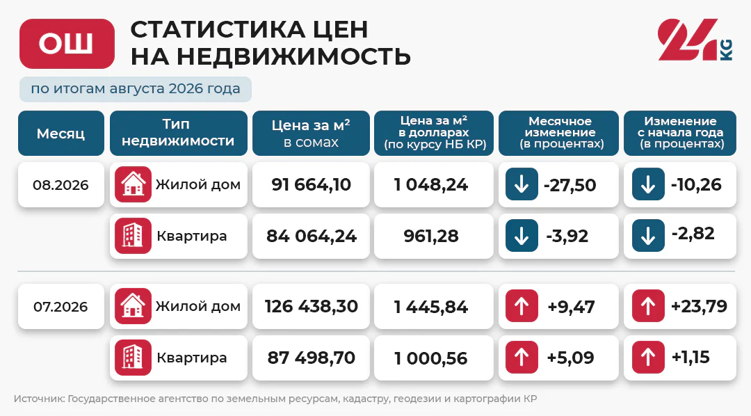 Статистика-ОШ.png
