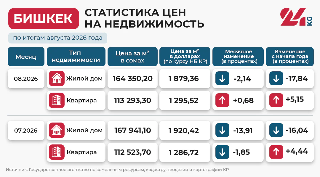 Статистика-БИШ.png