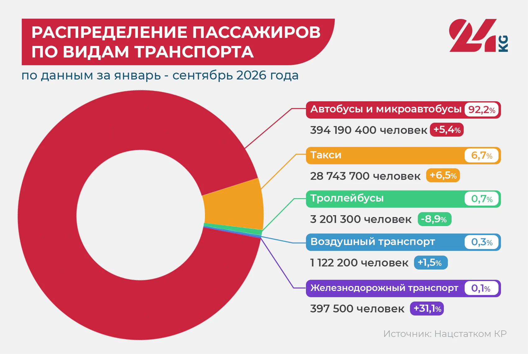 транспорт.png