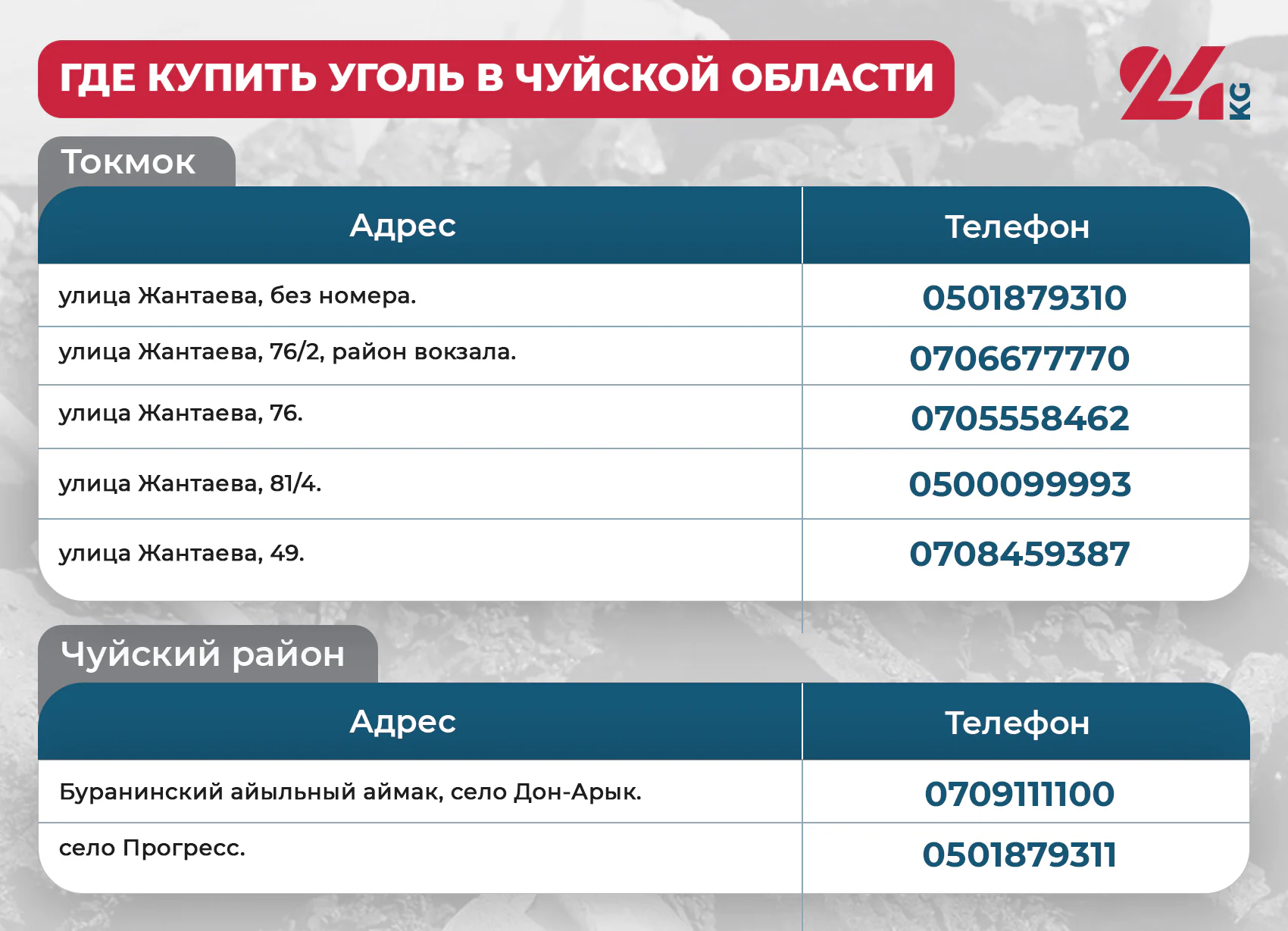 Токмок-ЧУЙ.png