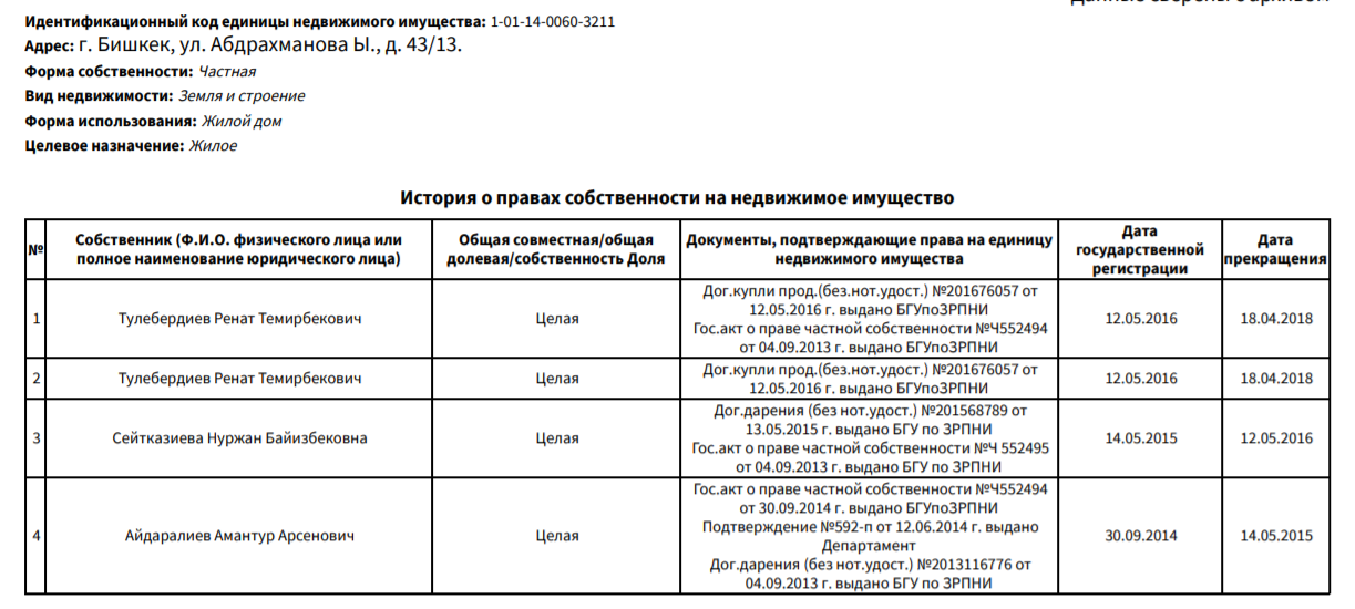 Выписка из кадастра о собственниках жилья