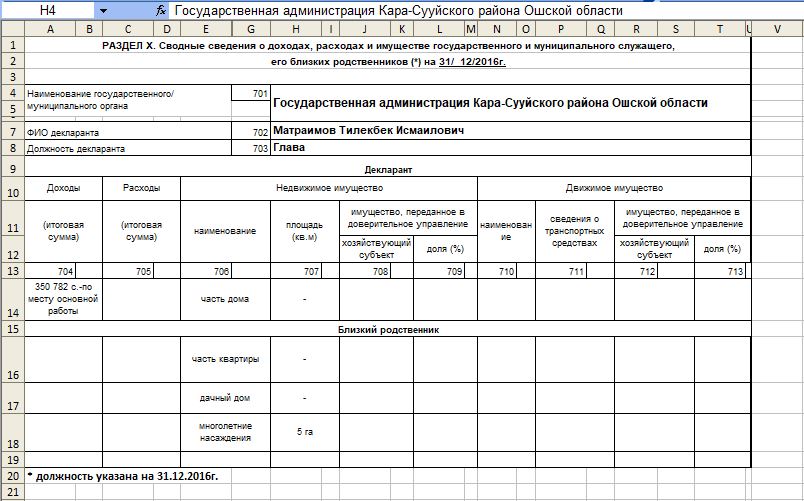 Декларация Тилека Матраимова за 2016 год