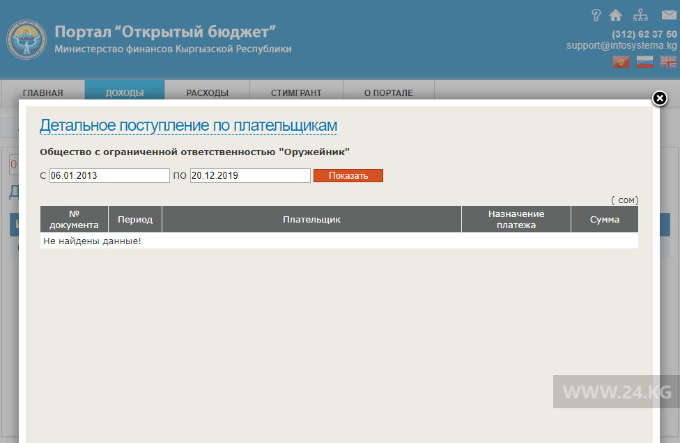 Данные о компаниях, зарегистрированных на Сыргака Кенжебаева, и их отчислениях в бюджет