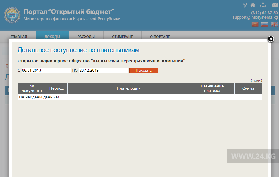 Данные о компаниях, зарегистрированных на Сыргака Кенжебаева, и их отчислениях в бюджет