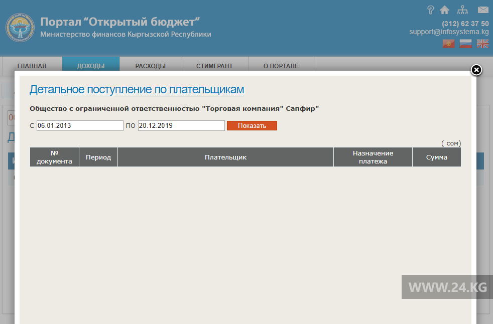 Данные о компаниях, зарегистрированных на Сыргака Кенжебаева, и их отчислениях в бюджет