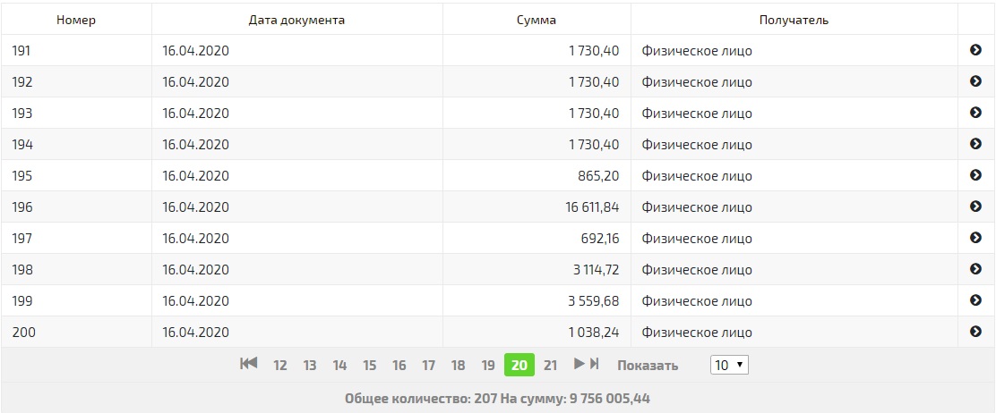 Переводы денег со счета пожертвований Минздрава
