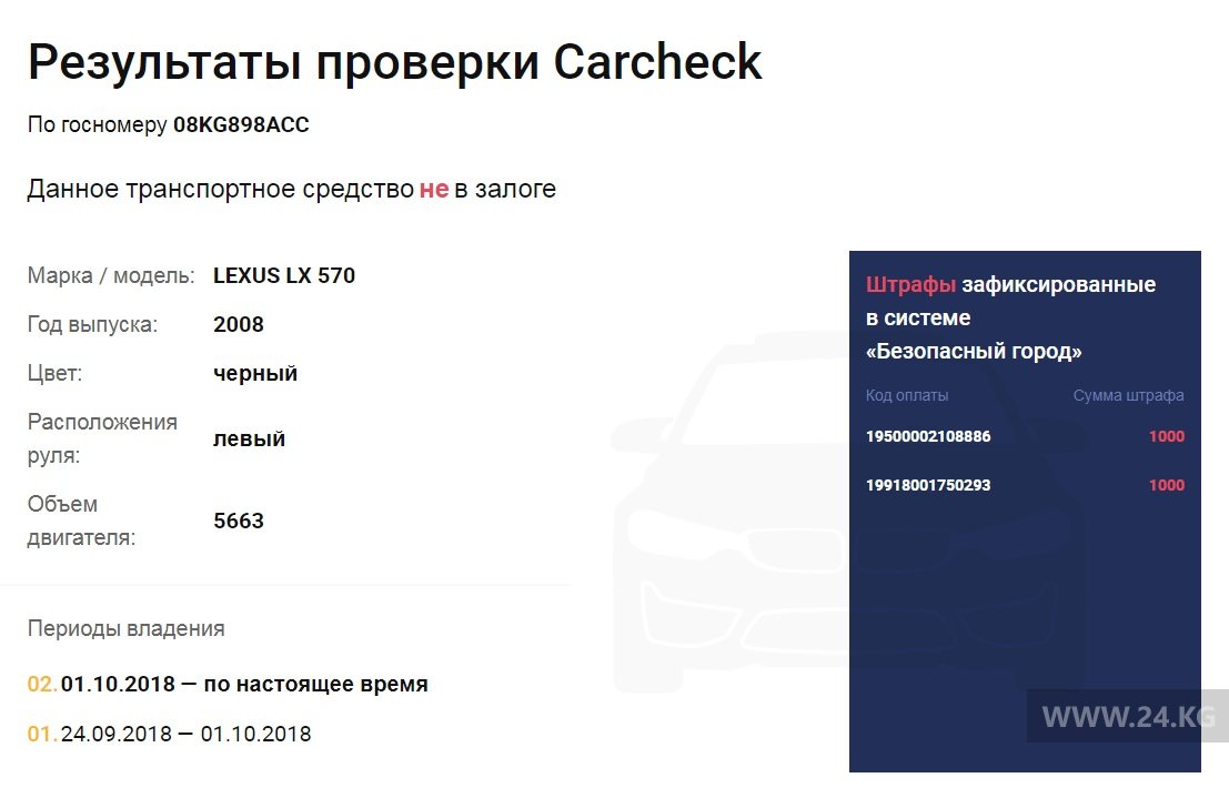 Задолженность по штрафам