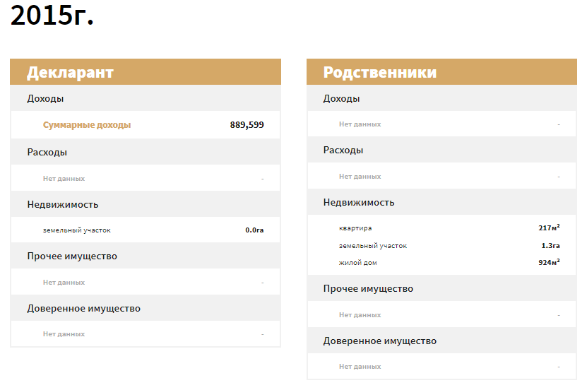 Декларация депутата Алтынбека Сулайманова
