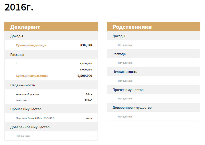 Декларация депутата Алтынбека Сулайманова