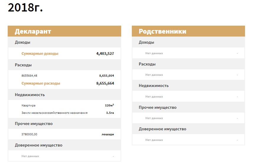 Декларация депутата Алтынбека Сулайманова