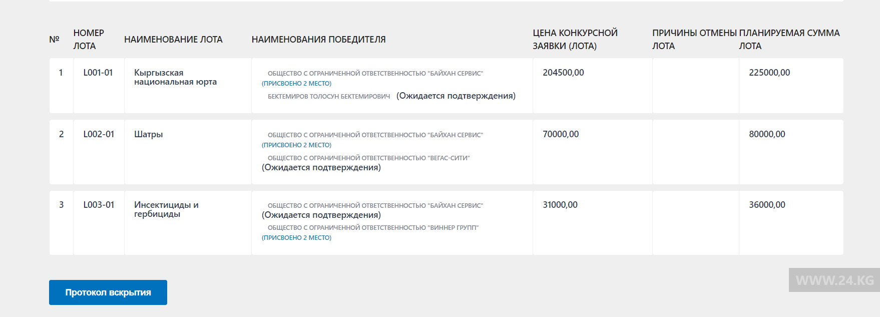 Тендер на покупку юрты