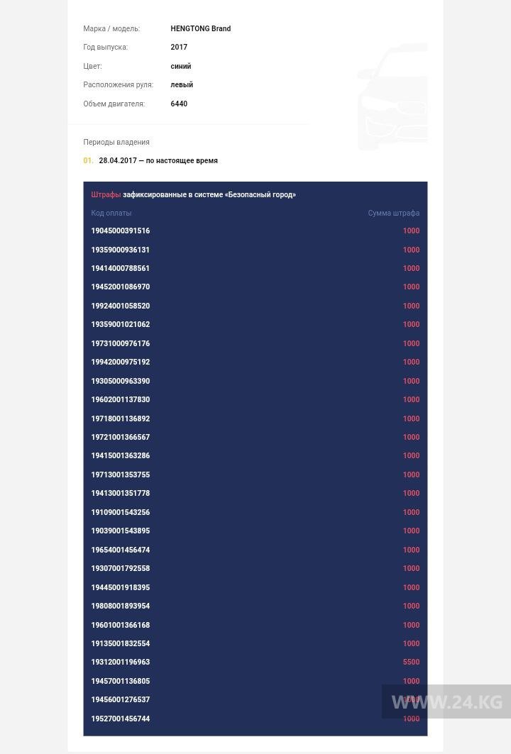 Неоплаченные штрафы за нарушение ПДД