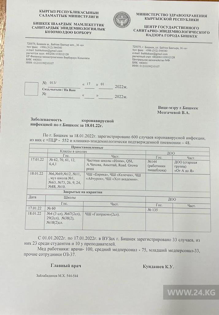 Предписание ЦГСЭН