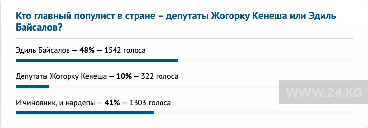 Результаты опроса