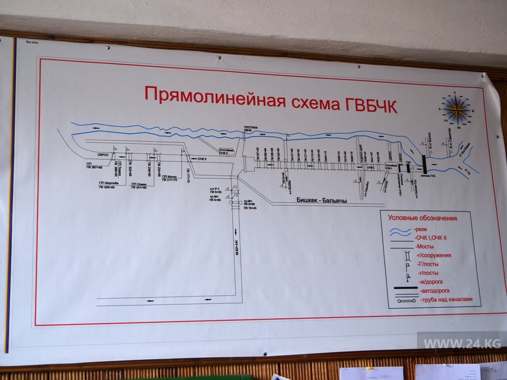Головной водозабор Восточного БЧК