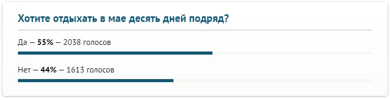 Итоги опроса