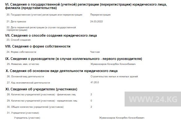 Компания прошла перерегистрацию 24 марта 2022 года