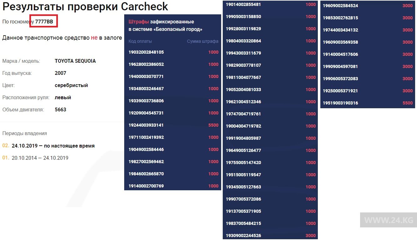 Скриншот с портала Carcheck.kg