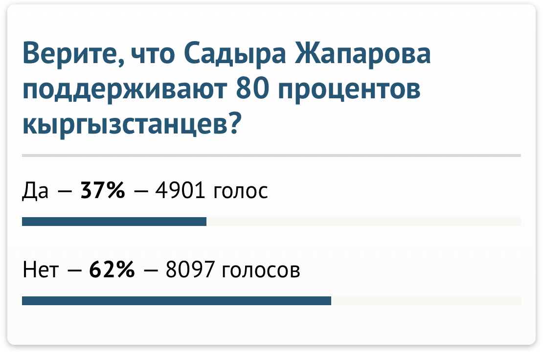 Итоги опроса