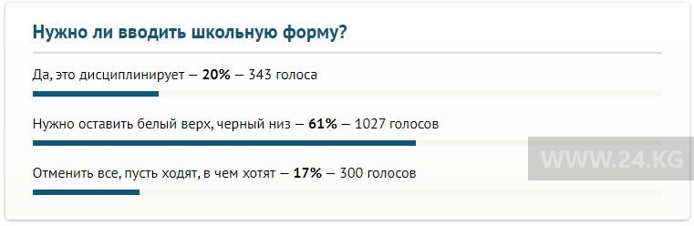 Результаты опроса