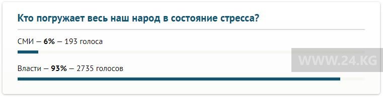 Итоги опроса