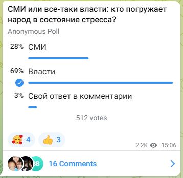 Результаты голосования в Telegram-канале
