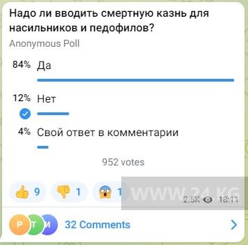 Результаты голосования