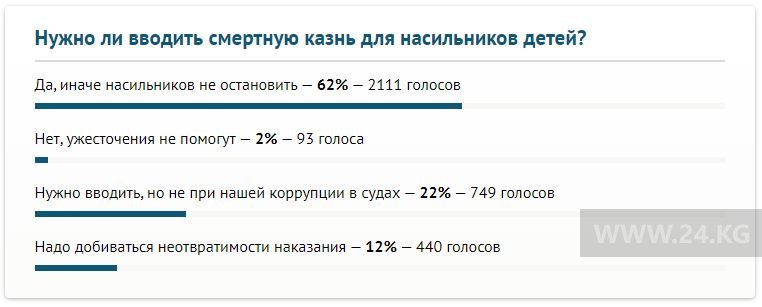 Итоги опроса