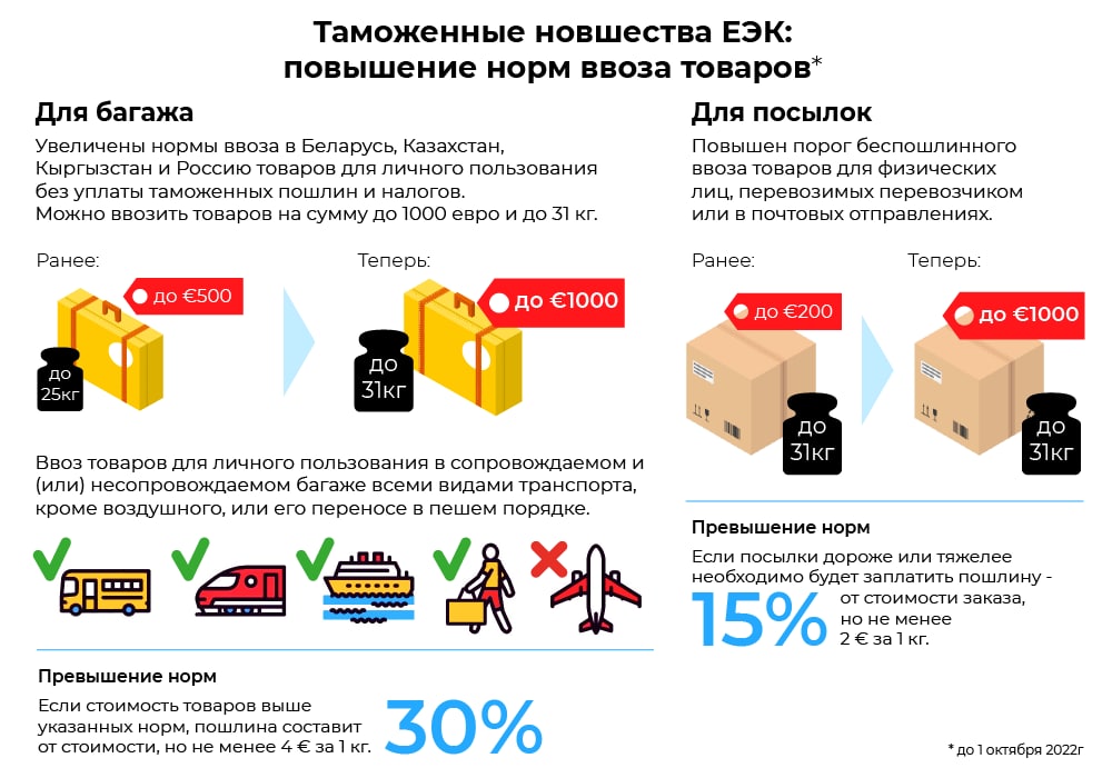 Новые нормы ввоза товаров личного пользования