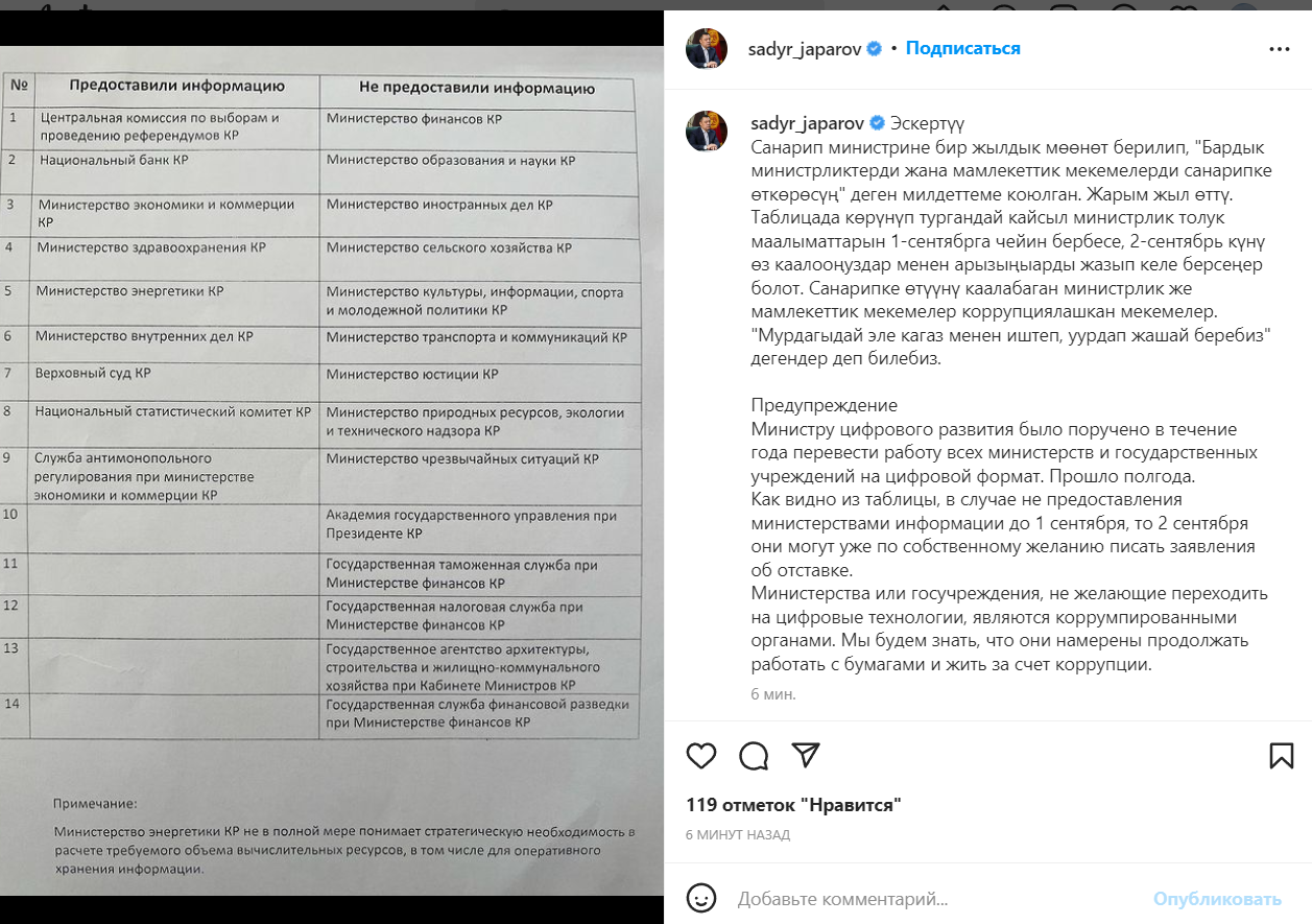 Публикация Садыра Жапарова