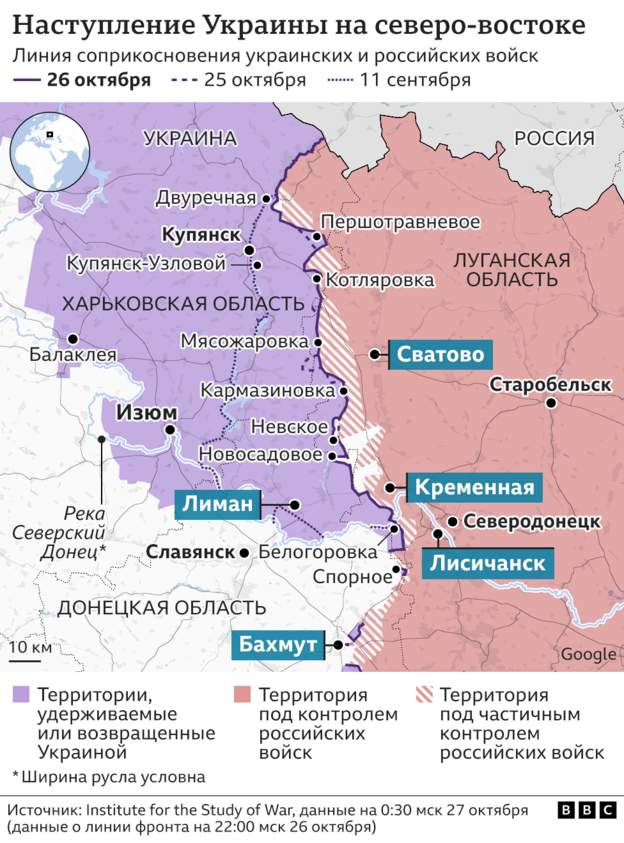 Как меняется линия соприкосновения