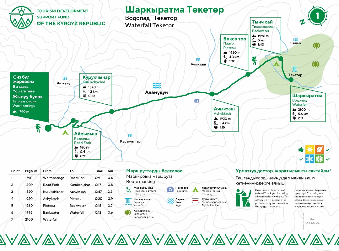 Карта маршрута