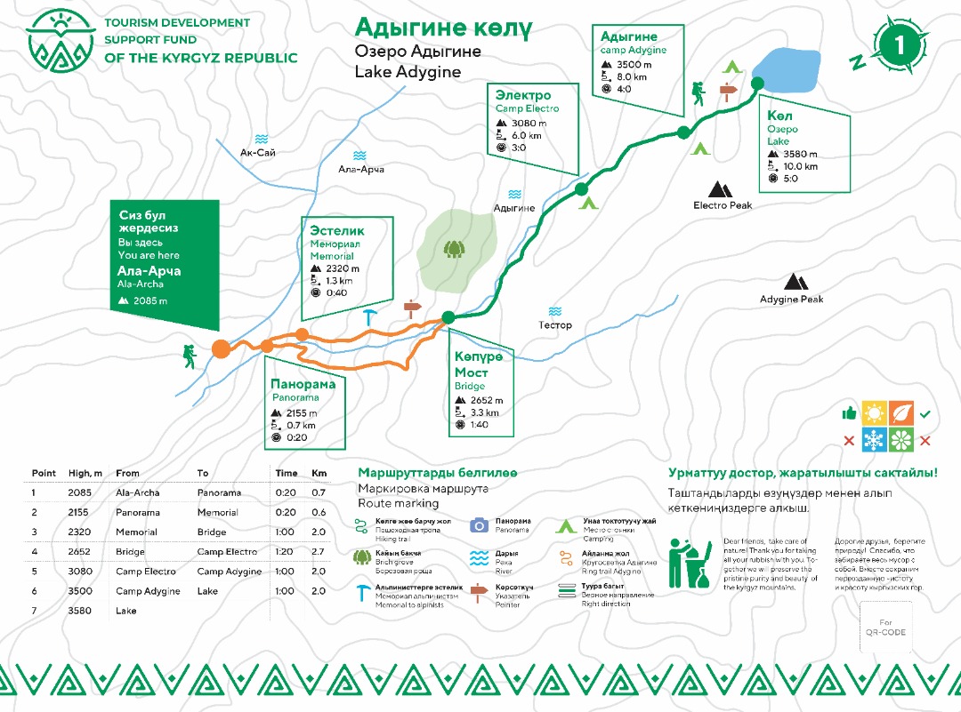 Карта маршрута