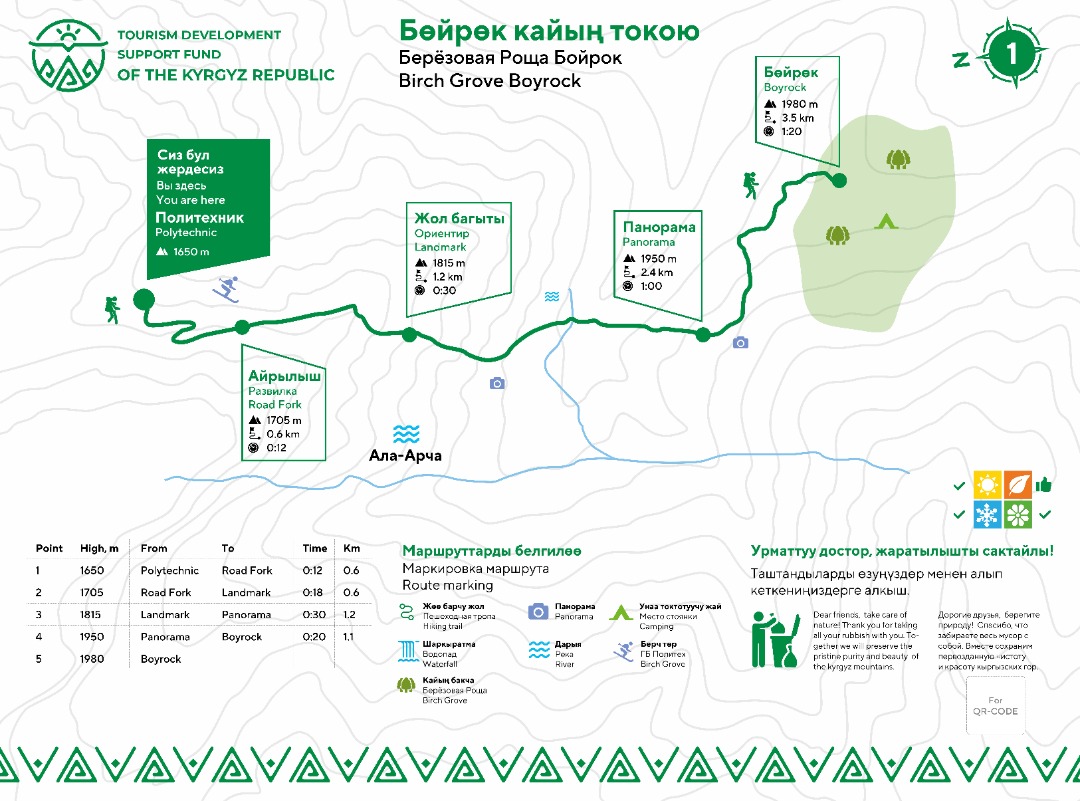 Карта маршрута