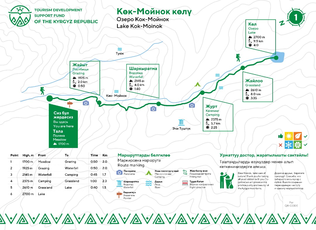 Карта маршрута
