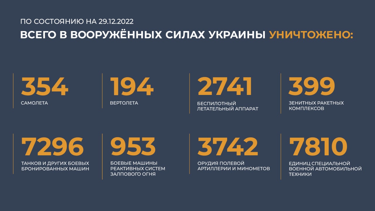 Данные Минобороны России