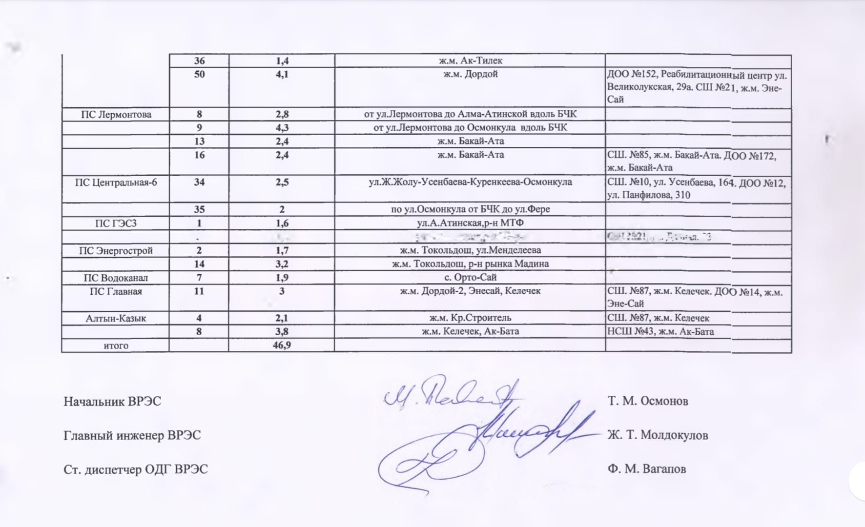 График отключения света