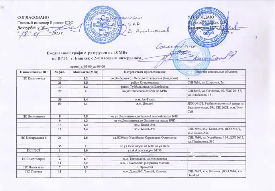 График отключения света по Восточному РЭС