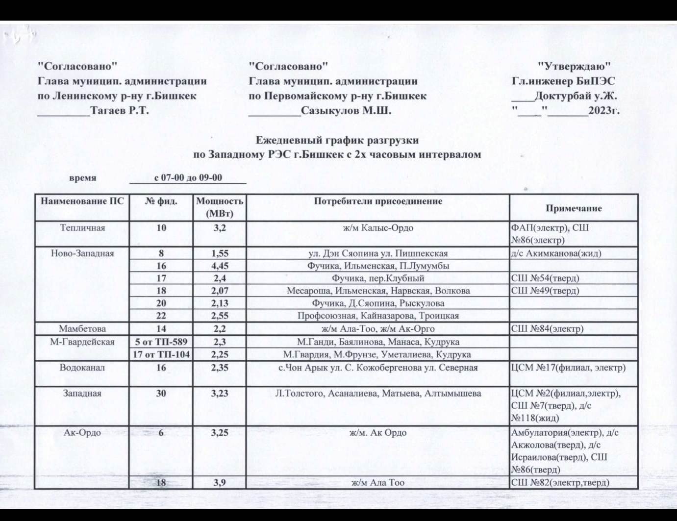 График отключения по Западному РЭС
