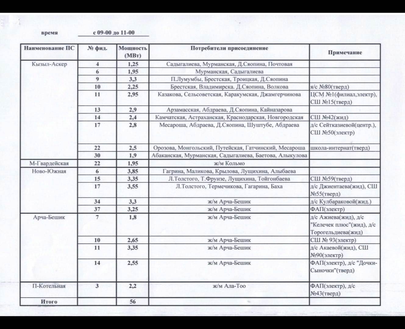 График отключения по Западному РЭС
