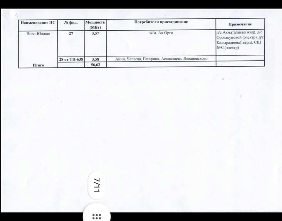 График отключения по Западному РЭС