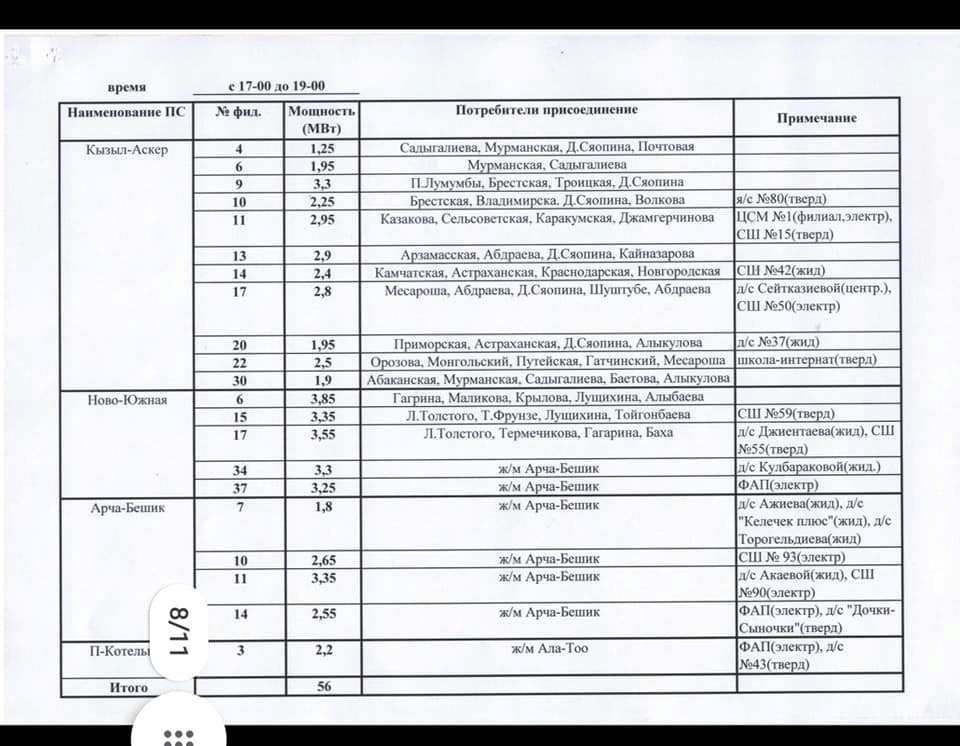 График отключения по Западному РЭС