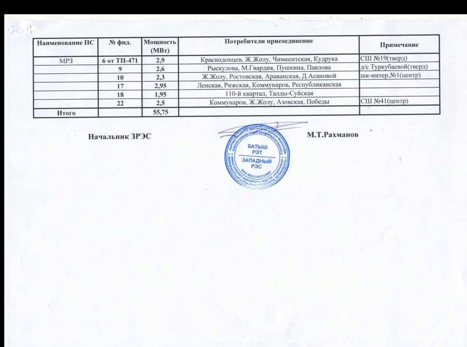 График отключения по Западному РЭС